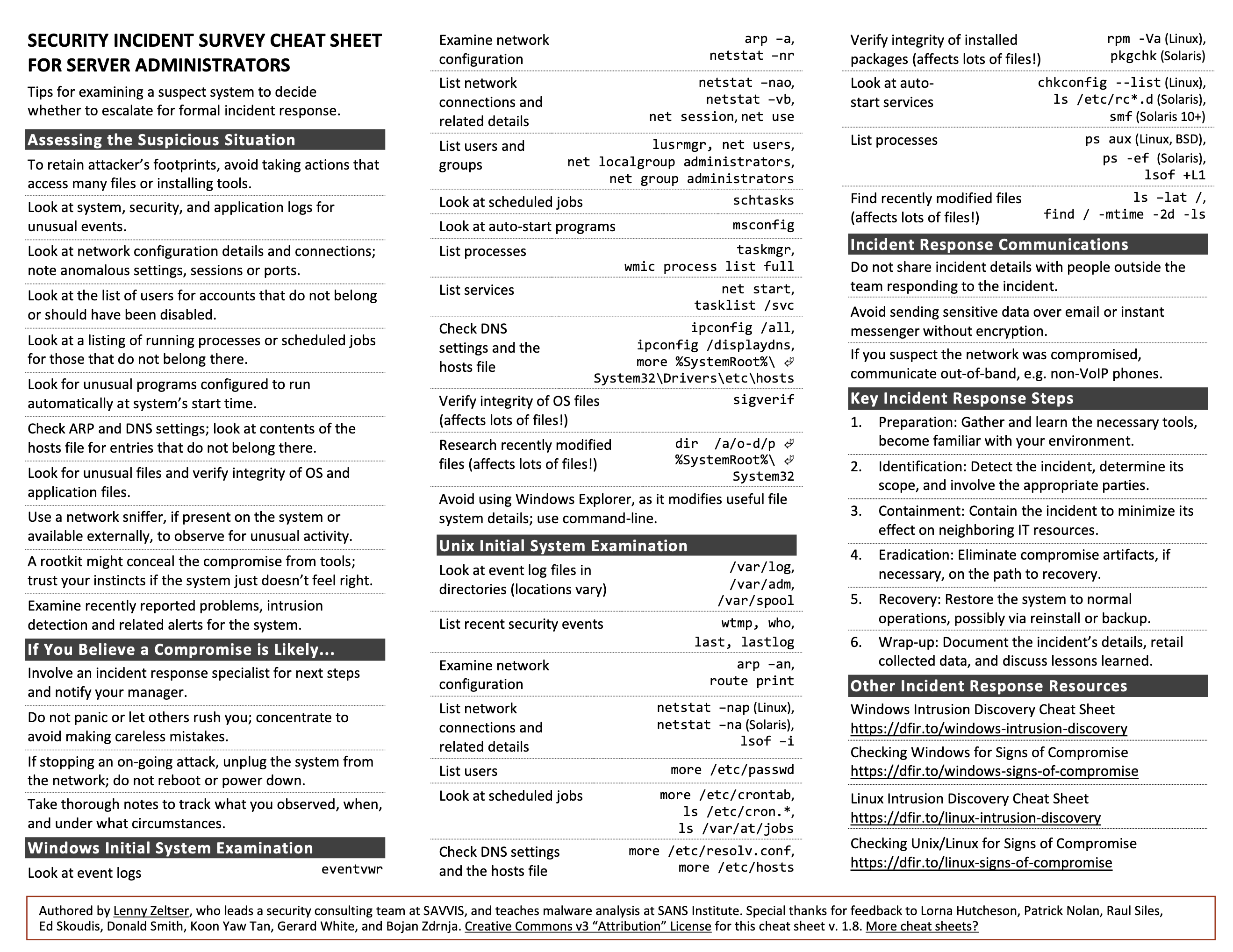 Incident Response CheatSheet Screenshot