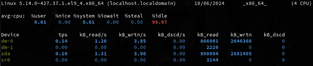 iostat screenshot